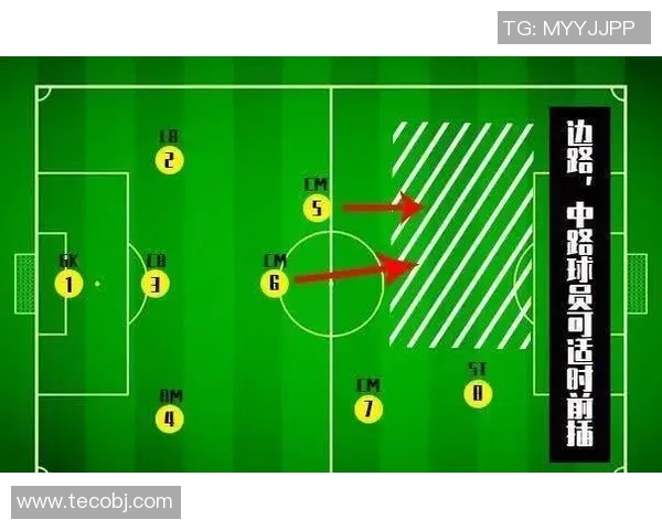 深入分析北京足球队控制打法的战术特点与实际应用