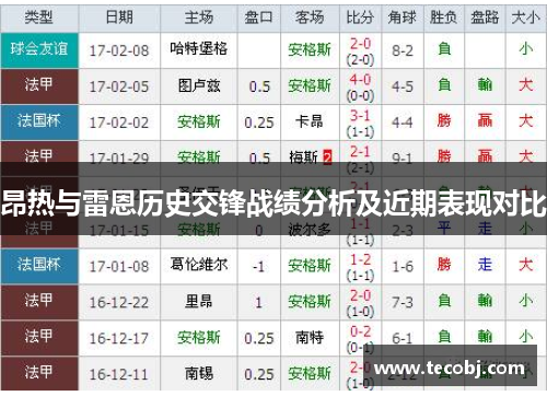 昂热与雷恩历史交锋战绩分析及近期表现对比